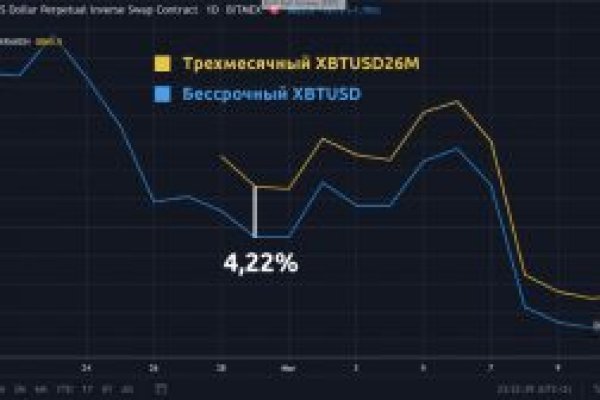 Не получается зайти на кракен