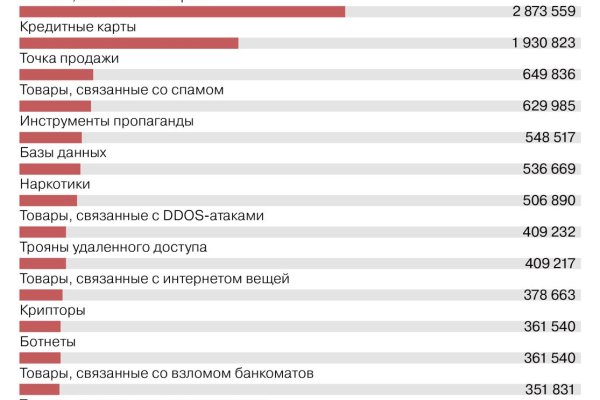 Кракен даркнет тор